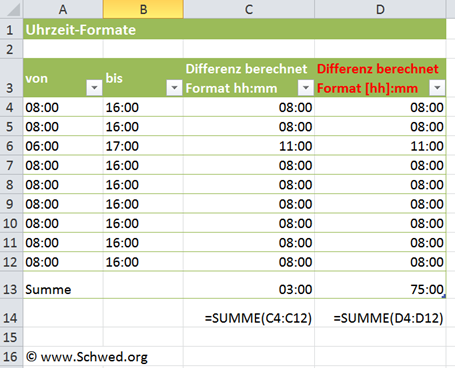 Beispiel Excel Uhrzeiten über 24 Stunden darstellen