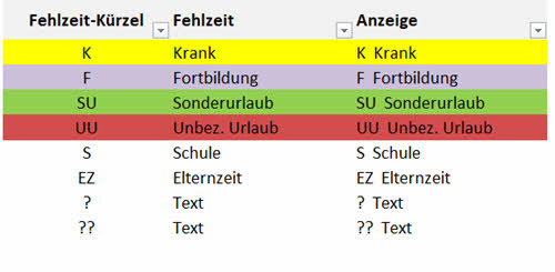 2024 Fehlzeiten-Kuerzel