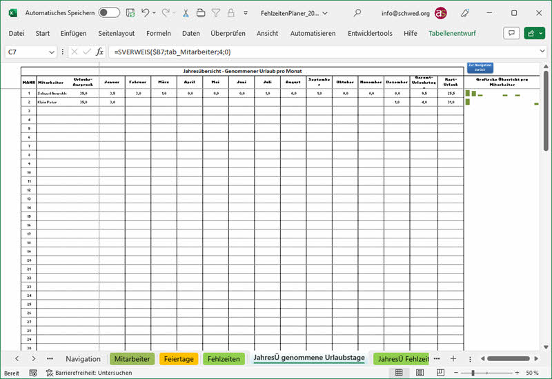 Jahressicht-Genommener-Urlaub